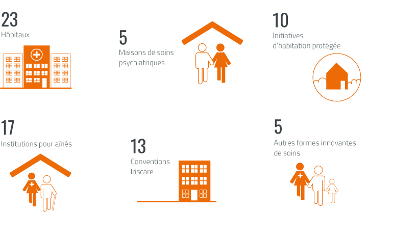 Visuel chiffres nombres dinstitutions par type 