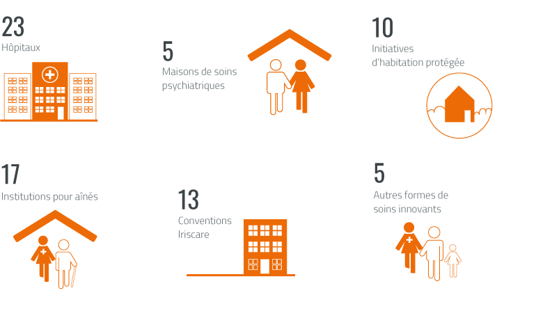 Visuel chiffres nombres dinstitutions par type 